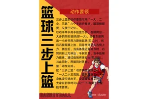 篮球训练方法文字版视频